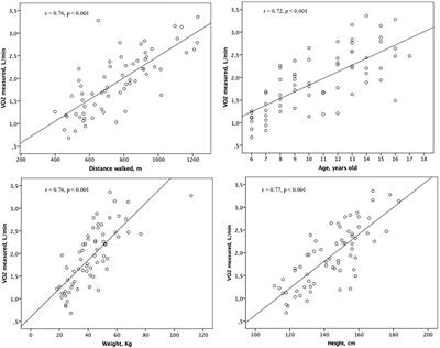 Validation of the Modified Shuttle Test to Predict Peak Oxygen Uptake in Youth Asthma Patients Under Regular Treatment